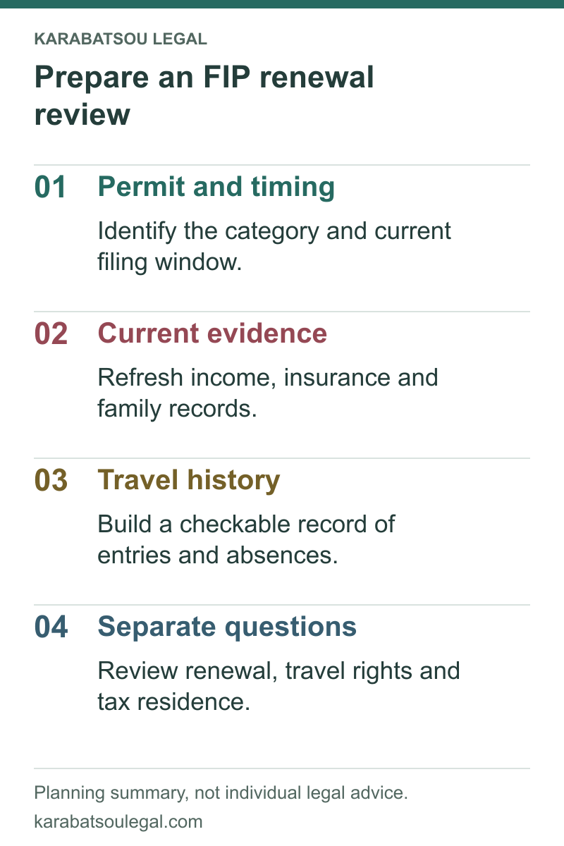 Prepare an FIP renewal review: Permit and timing; Current evidence; Travel history; Separate questions.