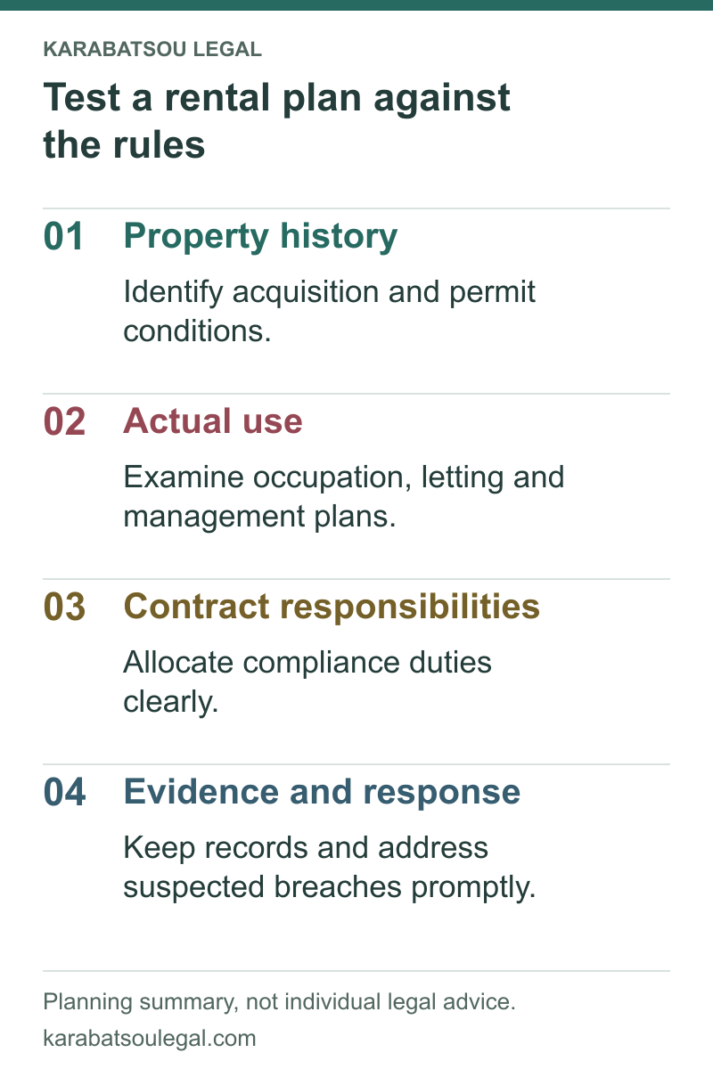 Test a rental plan against the rules: Property history; Actual use; Contract responsibilities; Evidence and response.