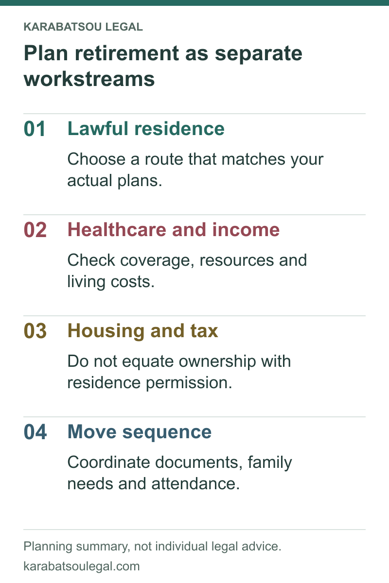 Plan retirement as separate workstreams: Lawful residence; Healthcare and income; Housing and tax; Move sequence.
